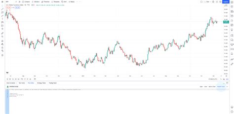 How to Create Scripts in Trading View 的图像结果