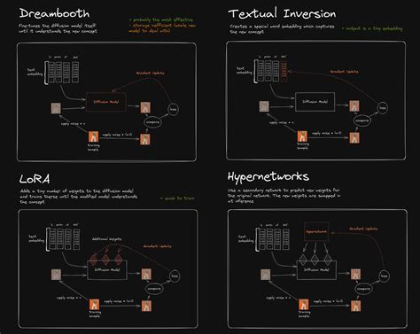 Image result for Stable Diffusion Webui Switch Models