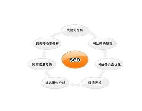 seo搜索排名影响因素（seo网站排名关键词优化）-8848SEO