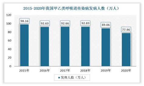 蒋荣猛：流感和新冠可能出现双流行、共感染吗？疫情期间流感的诊治和预防和以往有何不同？丨解密流感（4）-新冠-呼吸界