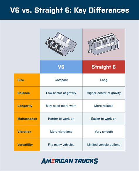 Inline 6 Vs V6 Difference at Dale Duffin blog