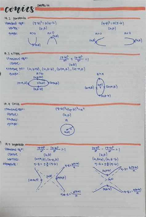 Image result for H2 Maths Exam Tips