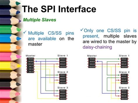 SPI Bus Tutorial 的图像结果
