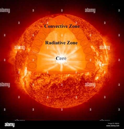 Sun Structures