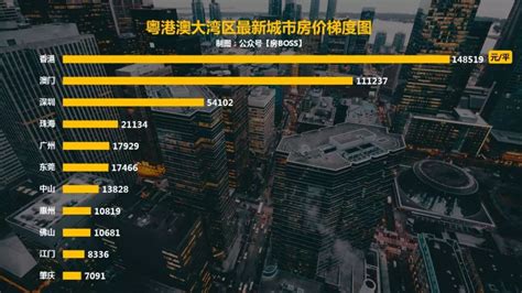 “深港都市圈”房价地图公示：近5年港人买入深圳，原来都按这些逻辑！ - 知乎