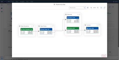 Image result for SAP B1 Web Client