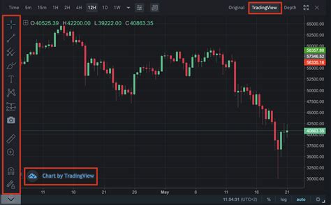 How To Setup Tradingview For Day Trading: A Step-by-step Tutorial On ...