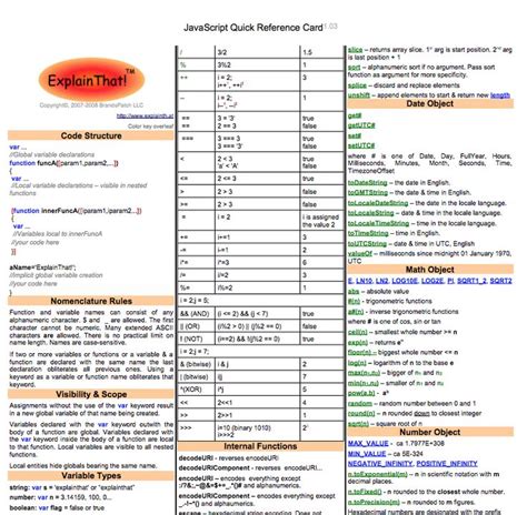 Image result for JavaScript Quick Reference Guide
