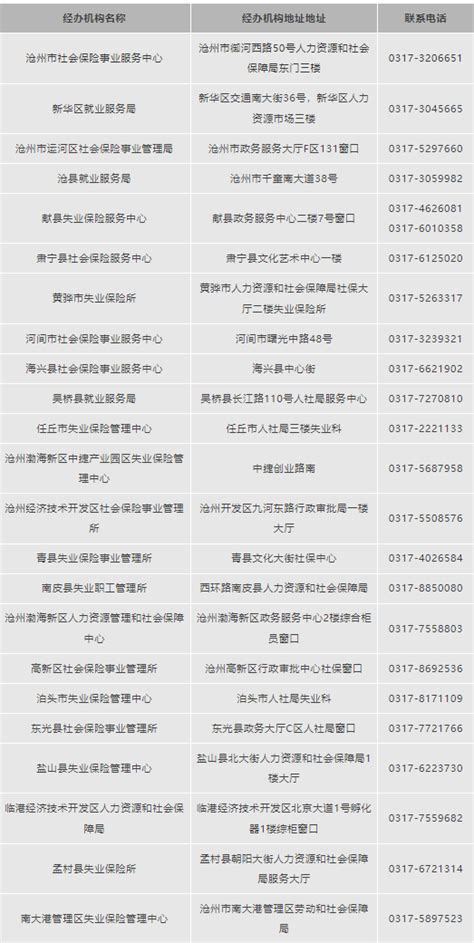 沧州失业金领取条件及标准,2019年沧州失业金多少钱一个月