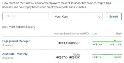 2020香港薪资报告发布！哪些行业最火热最赚钱？ - 知乎