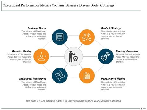Image result for Operational Performance Slide