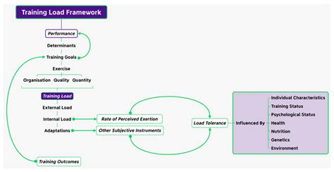 Image result for Linear Loading