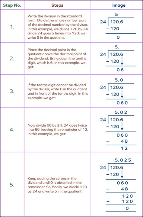 Image result for Basic Division Decimals