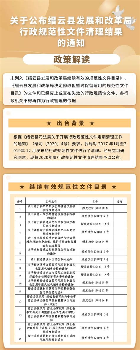 《关于公布缙云县发展和改革局行政规范性文件清理结果的通知》政策解读