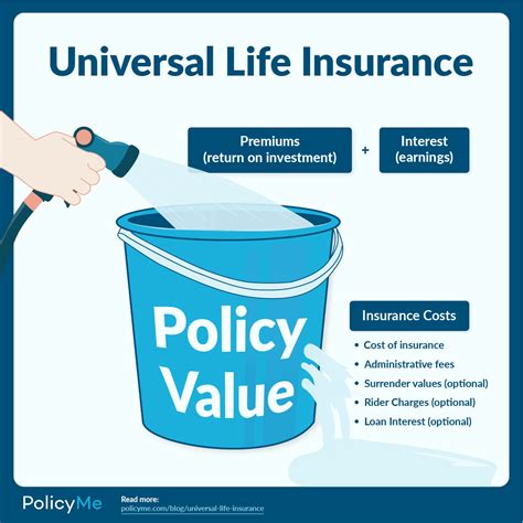 The Real Purpose Of Universal Life Insurance Explained