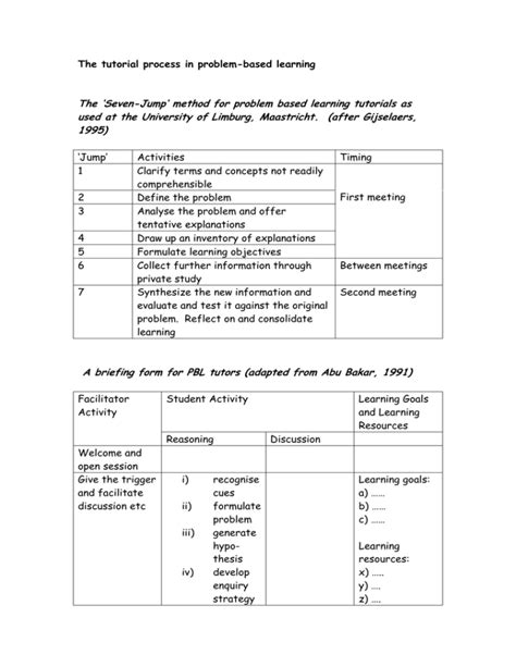 Image result for Seven Jump Models in Problem Based Learning