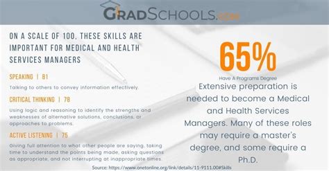 Image result for Nursing Informatics Graduate