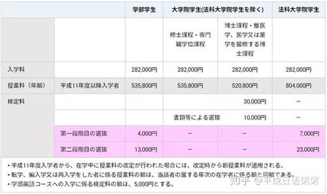 2022年国家开放大学学费怎么收费？官方详细收费标准 - 知乎