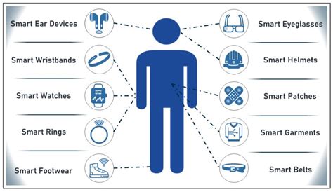 Wearable Technology 的图像结果