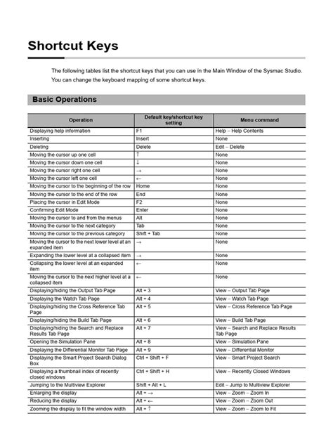 Image result for Sysmac Studio F3 Key Image