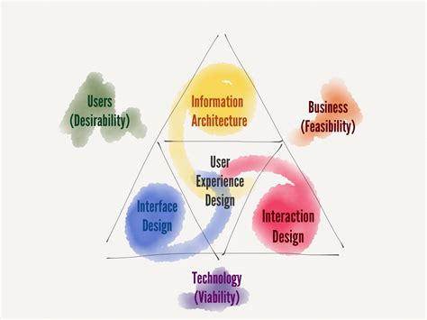 User-Experience Analysis Model 的图像结果
