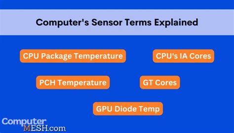 Image result for What Is Processor Core Thread Etc