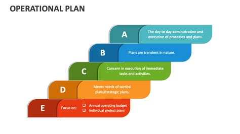 Operational Management Plan 的图像结果