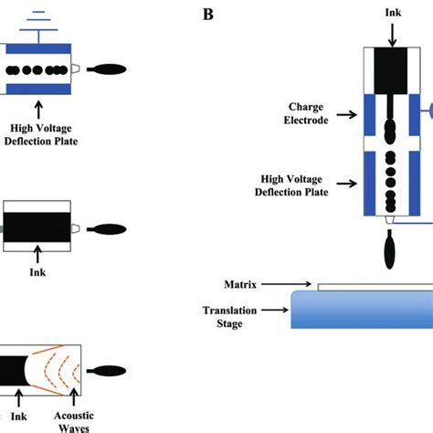 Image result for Electrostatic Induction Inkjet Printer