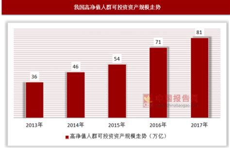 独家解析私人银行业务行业趋势 | 2018银行篇|界面新闻