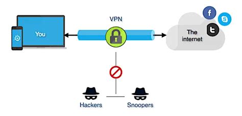 VPN (Virtual Private Network) Explained