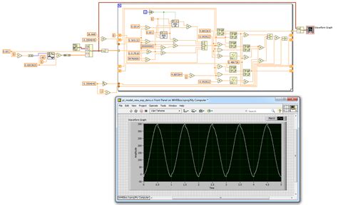 Image result for LabVIEW From Back