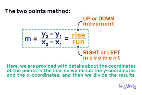 Image result for Negative Slope Line Graph
