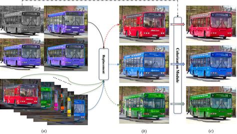 Image result for Colorization Demos