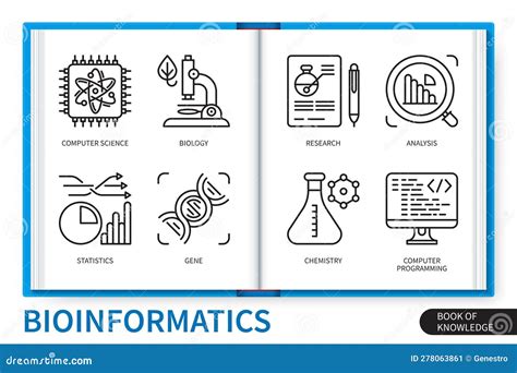 Bioinformatics 的图像结果