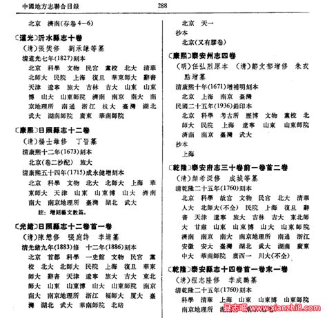 中国地方志联合目录 中华书局 1985版 PDF电子版 | 古籍其他 | 县志下载 | 虎霸方志网