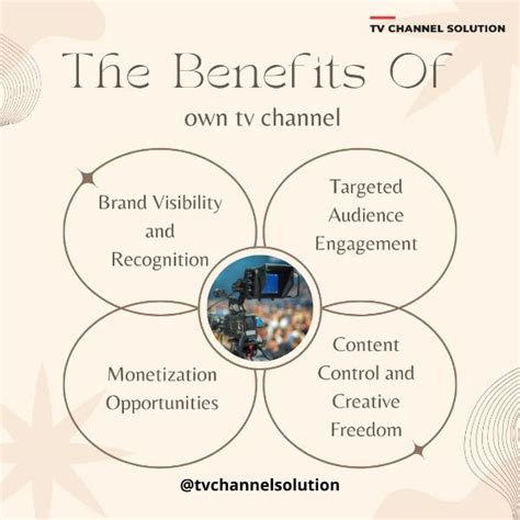 Programming Channel 的图像结果