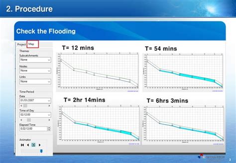 Image result for SWMM Conduits