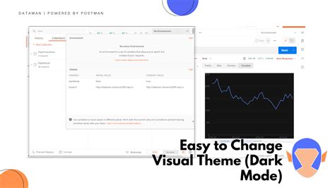 Image result for Visualize API