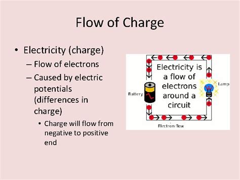 Electricity 的图像结果