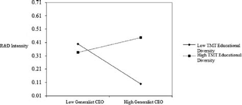 Image result for How Plot Moderator