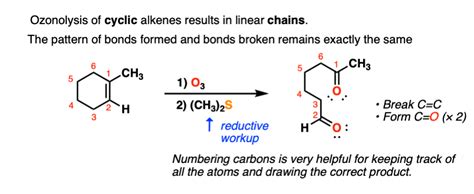 Image result for O2 to O3 Reaction
