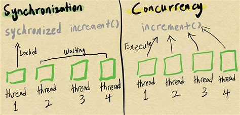 Image result for Thread Interrupt Java