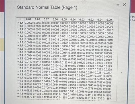 Image result for How to Use Standard Normal Distribution Table