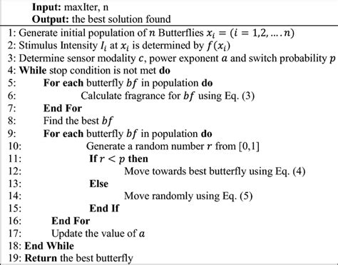Image result for Butterfly Optimization Algorithm Tutorial