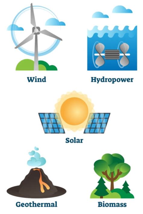 Image result for Renewable Energy Sources