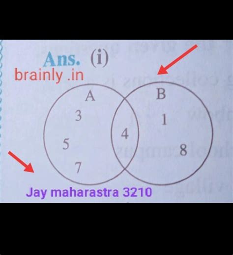 A ={3, 4, 5, 7} B ={1, 4, 8} Represent the union of two sets by Venn ...