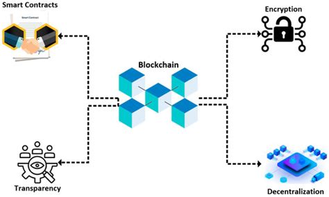Enhancing Decentralized Decision-Making with Big Data and Blockchain ...