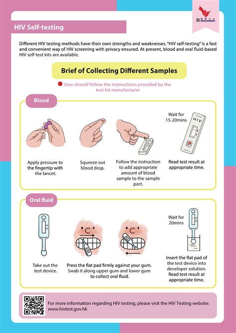 Image result for Method Using HIV Testing