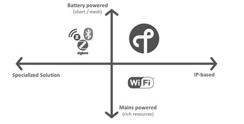 Image result for Thread Network