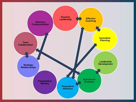 Image result for Toastmasters Pathways Tutorials